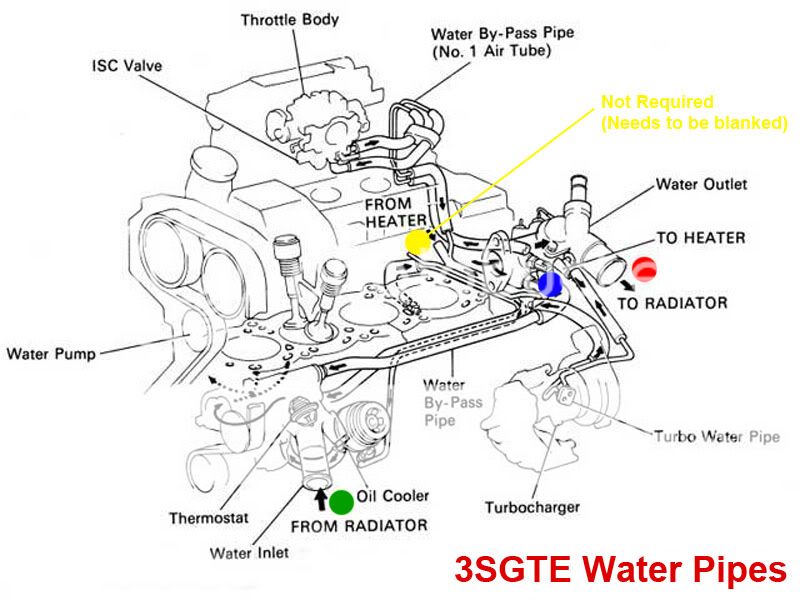 My 3rd gen 3sgte spyder project - Page 3 - MR2 Owners Club Message Board